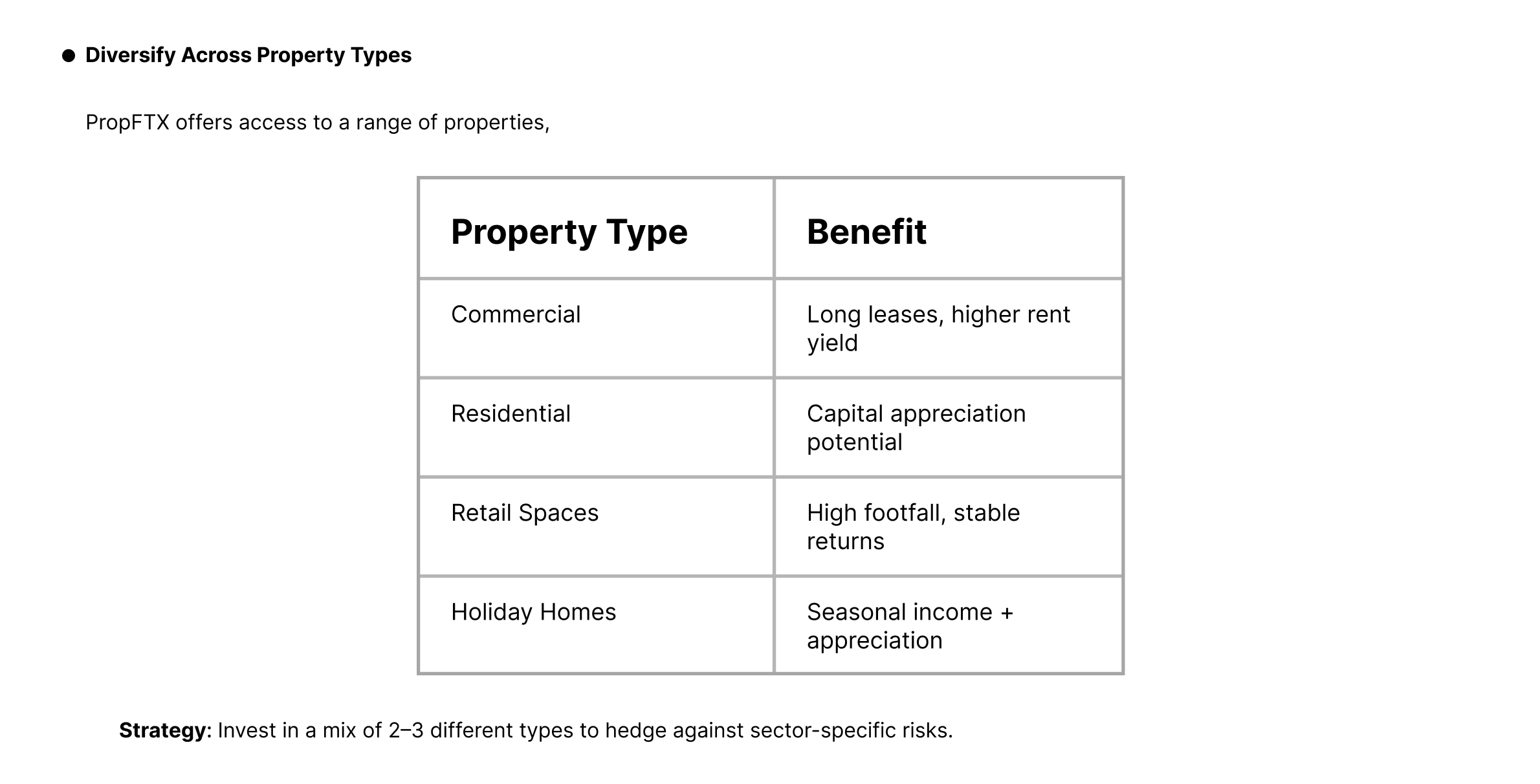 How to build diversified fractional real estate portfolio - PropFTX chart